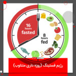رژیم فستینگ یا رژیم متناوب